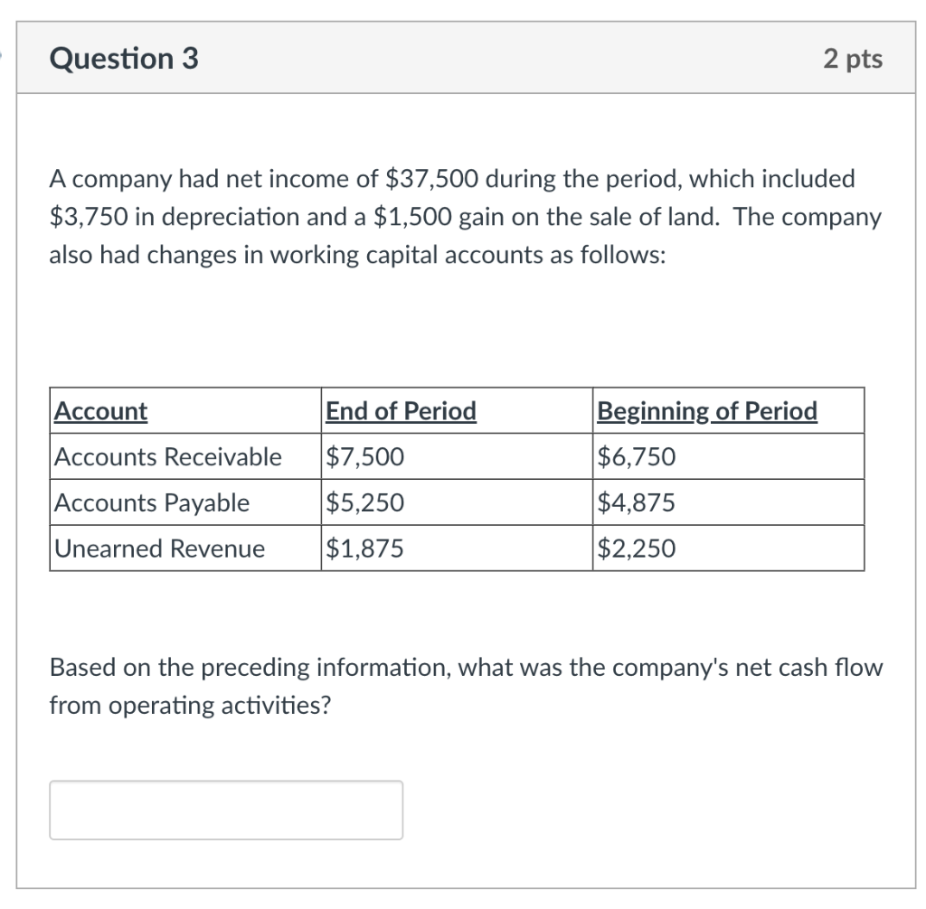 Solved A company had net income of $37,500 during the | Chegg.com