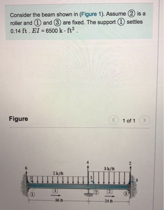 Solved Consider the beam shown in (Figure 1). Assume 2 is a | Chegg.com