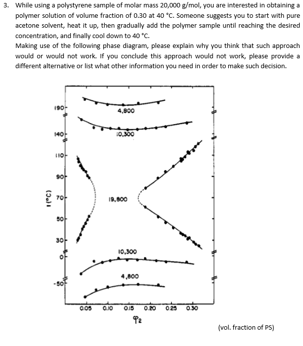 3. While using a polystyrene sample of molar mass