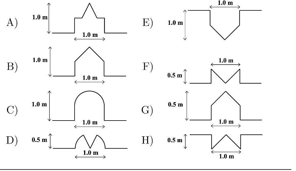 solved-for-each-diagram-above-select-from-below-the-chegg