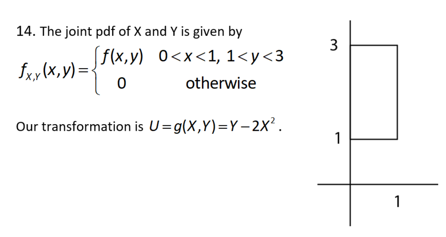 Solved 3 14. The Joint Pdf Of X And Y Is Given By F(x,y) 0 | Chegg.com