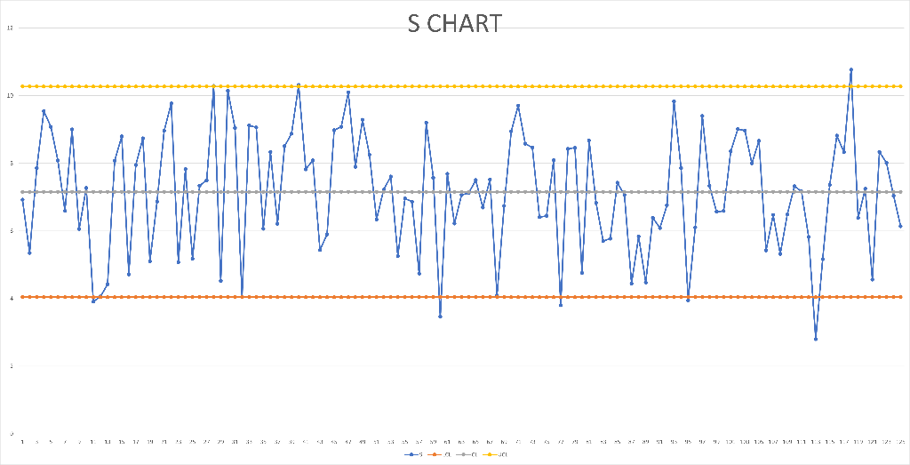 Analysis this CHARTS : 1- -You need to discuss the | Chegg.com