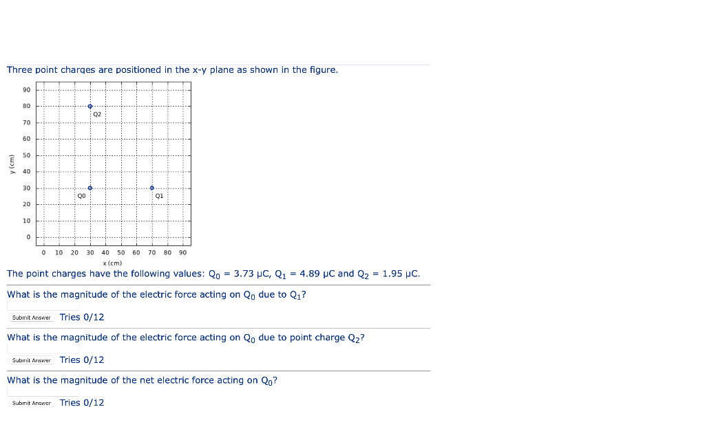 Three point charges are positioned in the \( x-y \) plane as shown in the figure.
The point charges have the following values