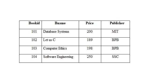 Solved Q2 . Create the Student table with following details: | Chegg.com