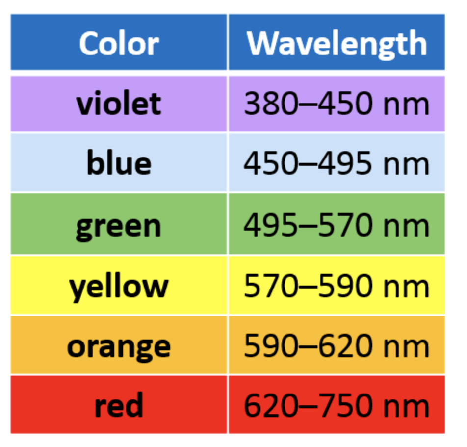 solved-a-laser-emits-a-beam-of-monochromatic-light-with-f