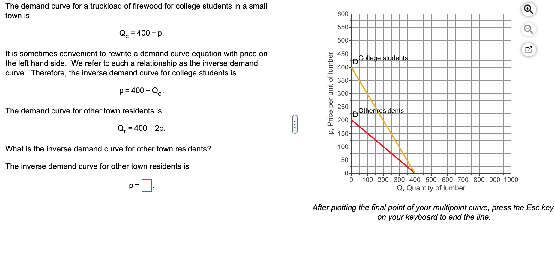 solved-the-demand-curve-for-a-truckload-of-firewood-for-chegg