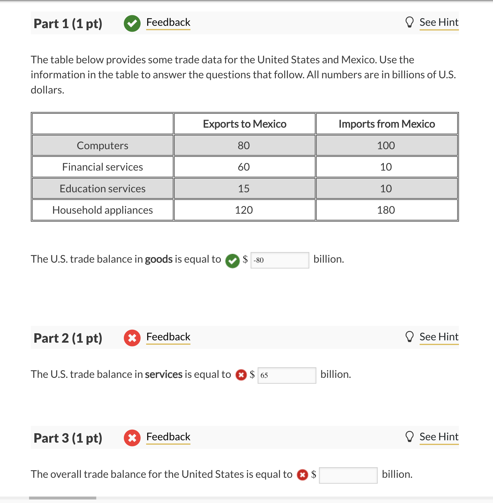 Solved The table below provides some trade data for the | Chegg.com
