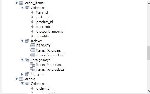 Solved Q.5) (15 points) Write an UPDATE statement for the | Chegg.com