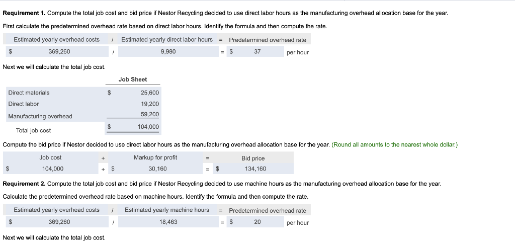 Solved Requirement 1. Compute the total job cost and bid | Chegg.com