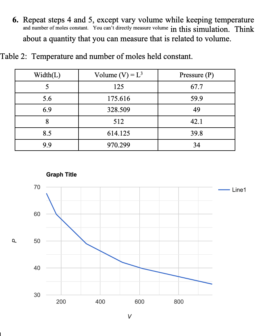 5. Generate and collect data of pressure and | Chegg.com