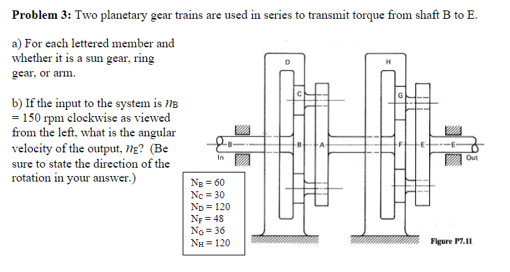 Problem 3: Two planetary gear trains are used in | Chegg.com