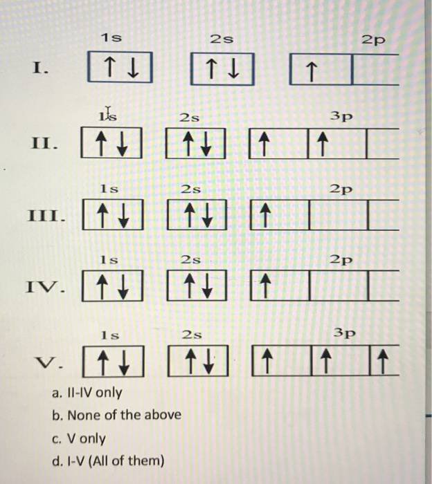 Solved 18. Which of the following orbital energy-level | Chegg.com