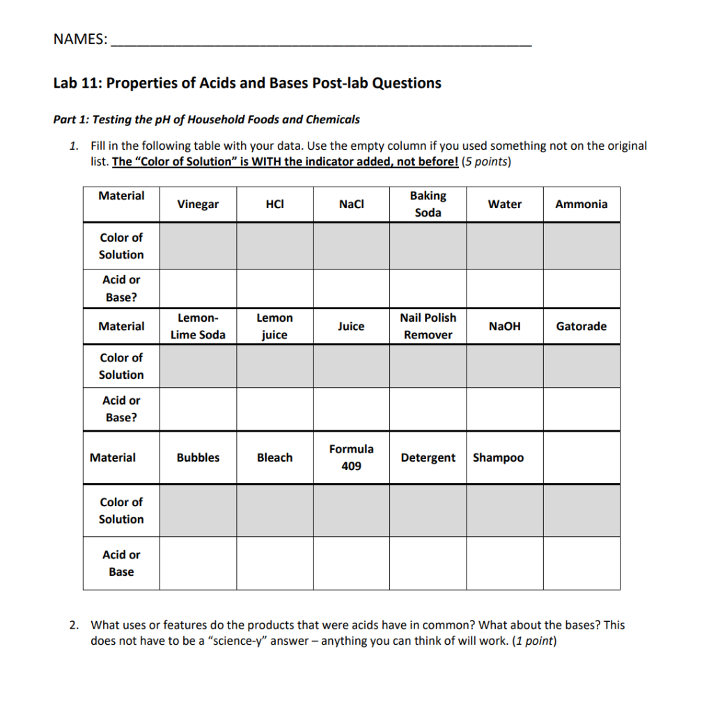 Lab 11: Properties of Acids and Bases Post-lab | Chegg.com