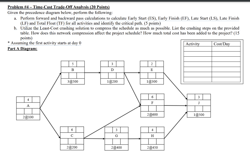Solved Problem #4 – Time-Cost Trade-Off Analysis (20 Points) | Chegg.com