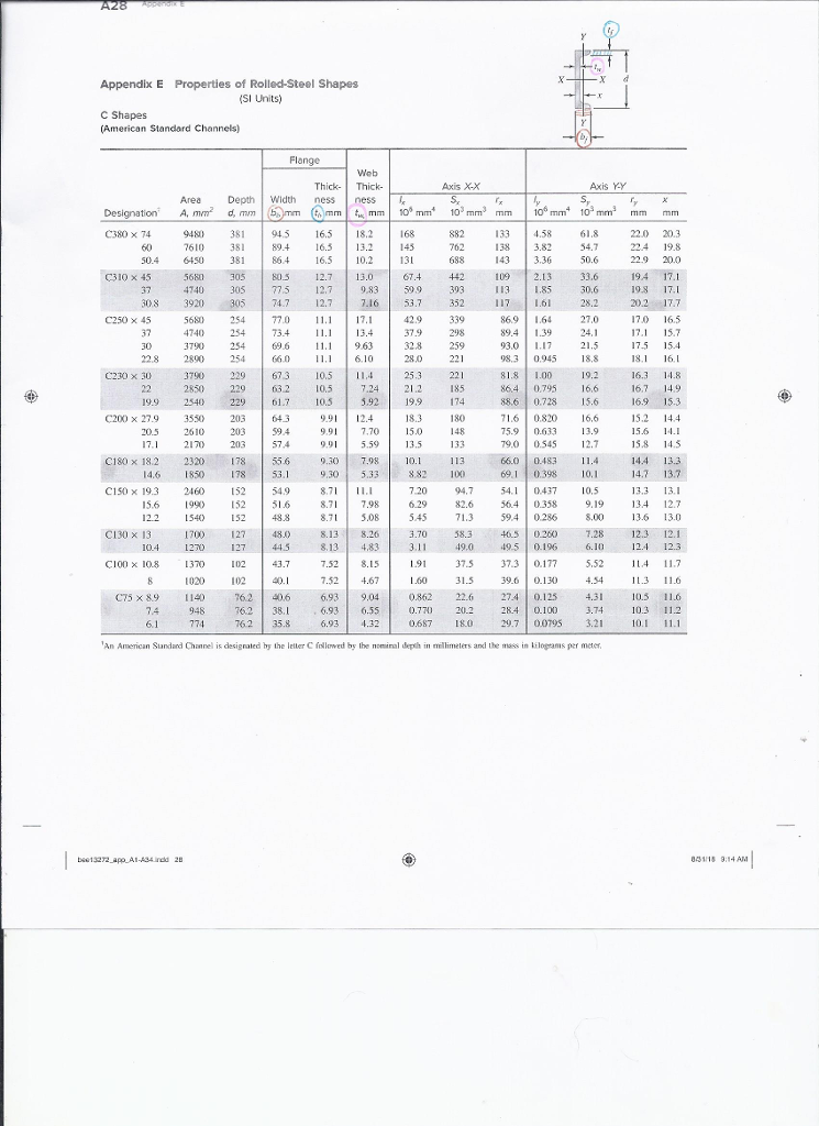 MATLAB PROJECT The American Standard Channel (C