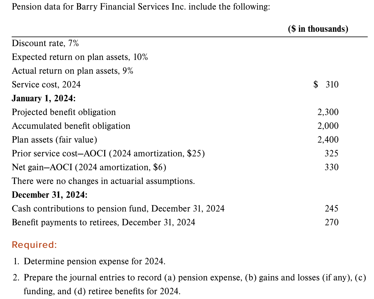 Solved Pension data for Barry Financial Services Inc. | Chegg.com