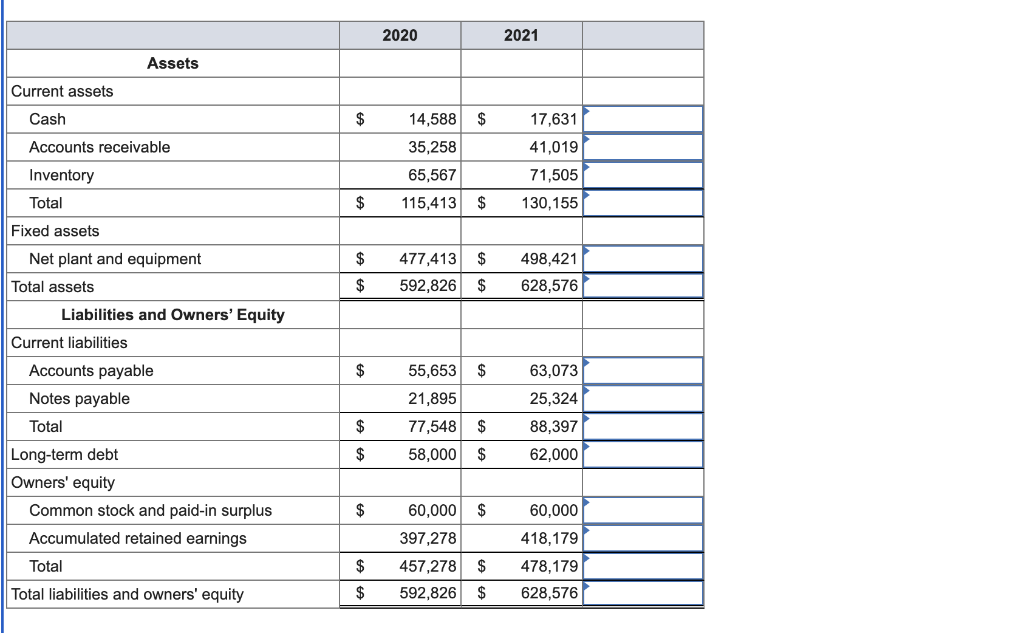 Solved Just Dew It Corporation reports the following balance | Chegg.com