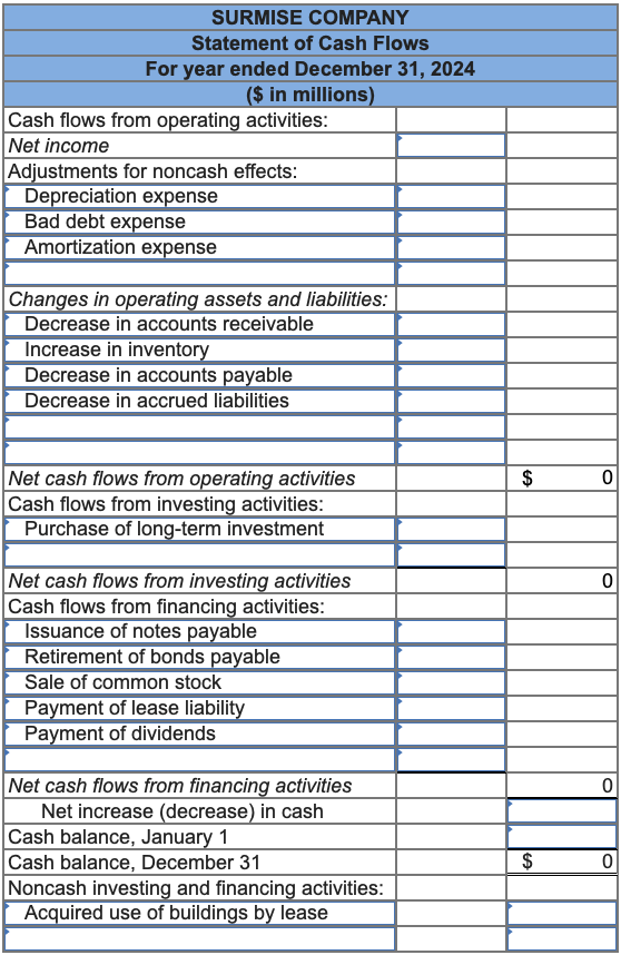 Solved The Comparative Balance Sheets For 2024 And 2023 Are Chegg Com   PhpZ9fA4a