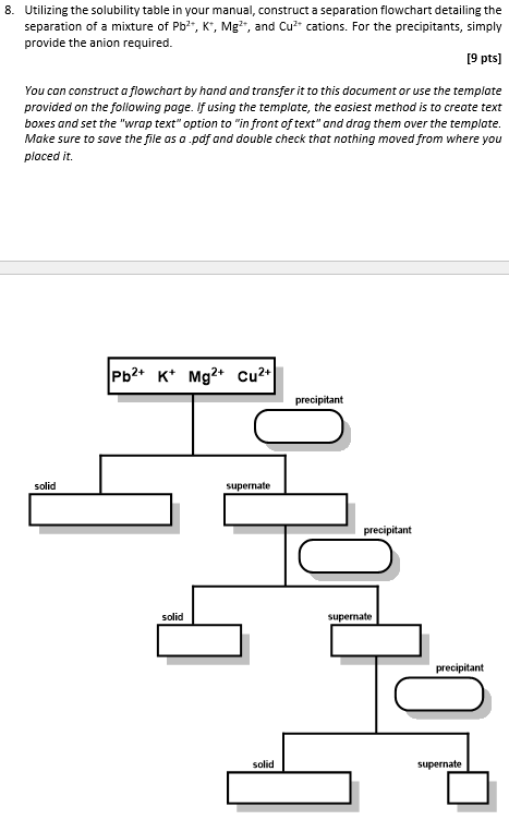 solubility rules flowchart