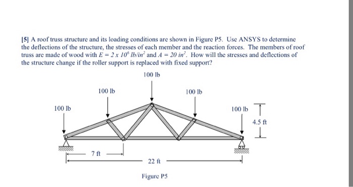Solved 51 A roof truss structure and its loading conditions | Chegg.com