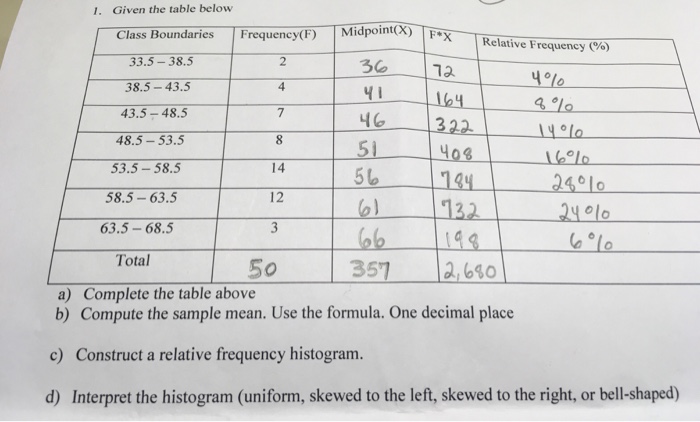 Solved 1. Given the table below Class Boundaries | Chegg.com