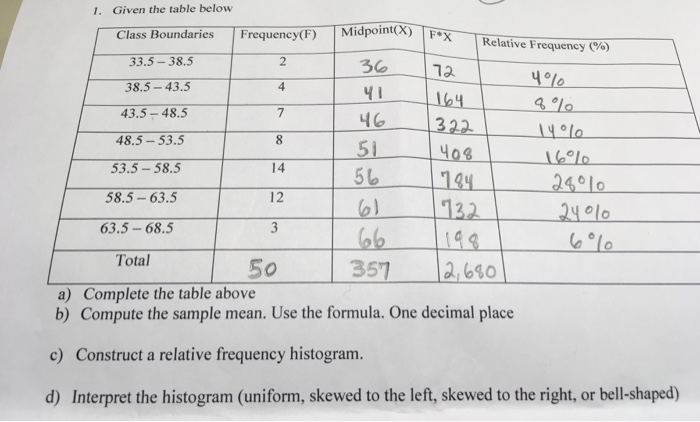 Solved 1. Given the table below Class Boundaries | Chegg.com