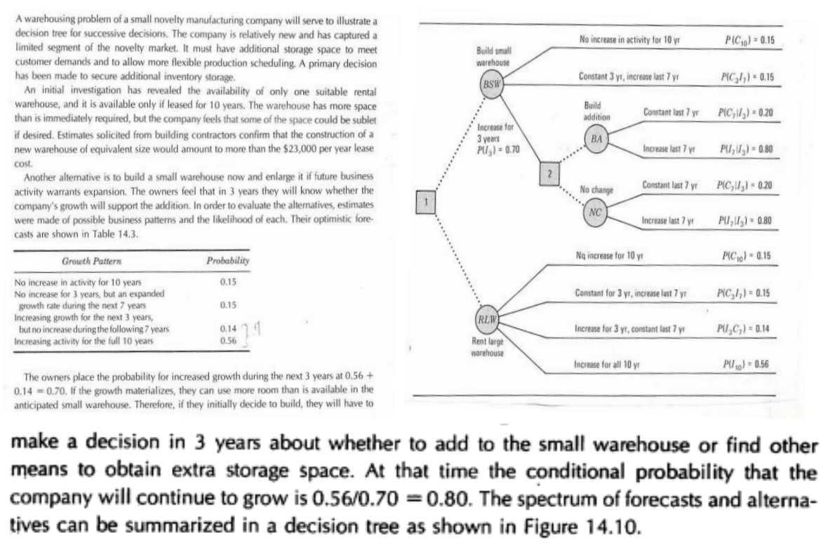 Solved A warehousing problem of a small novelty