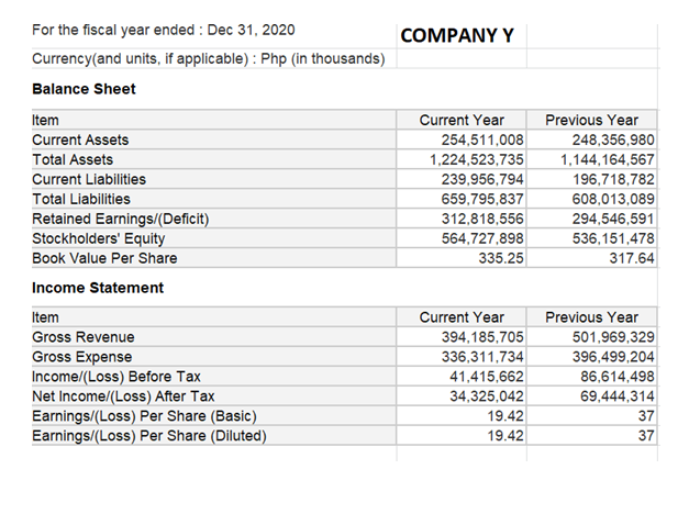 Solved Compute for the following financial analysis of the 2 | Chegg.com