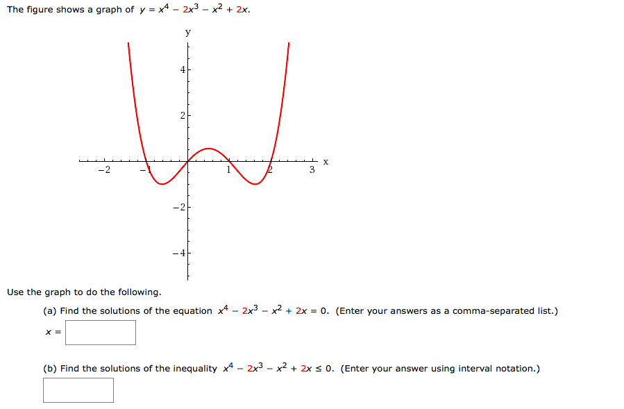 Solved The Figure Shows A Graph Of Y X4 2x3 X2 2x Chegg Com