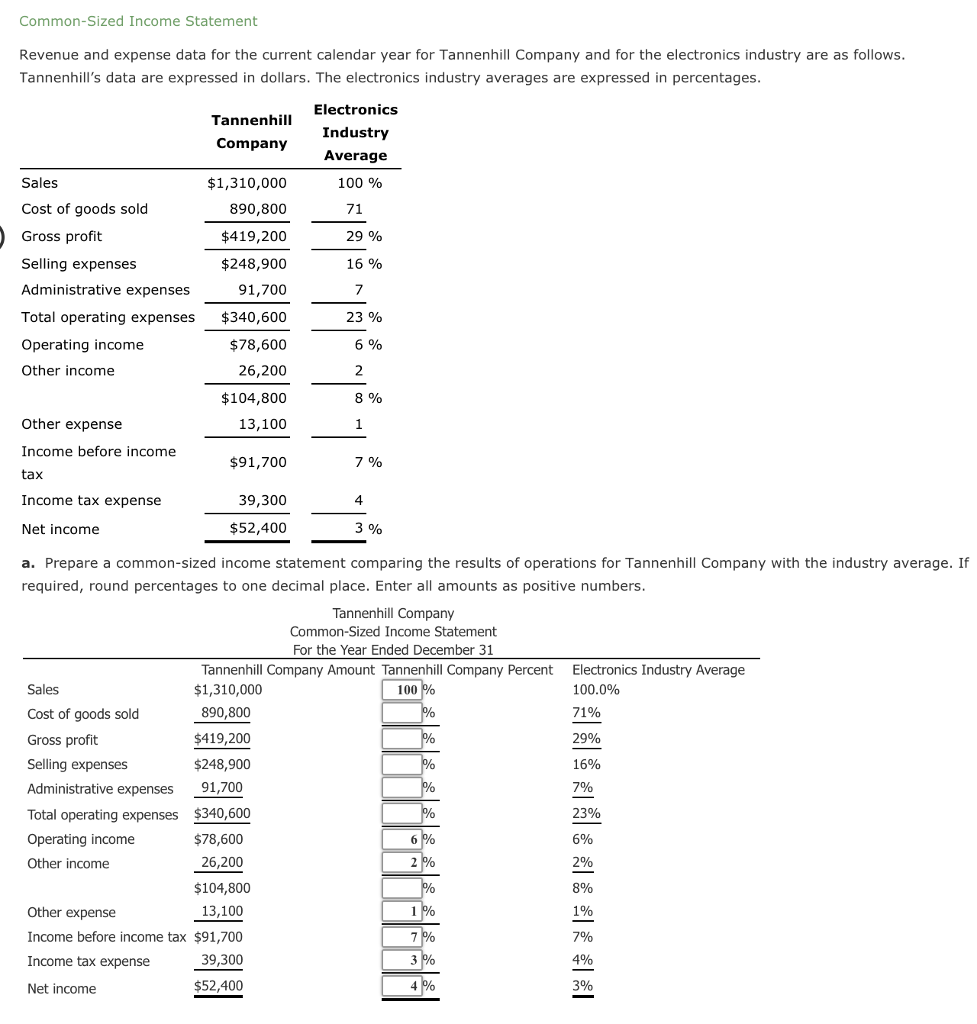 Solved Common-Sized Income Statement Revenue and expense | Chegg.com