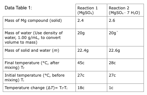 Solved 1. Calculate the molar mass of each compound. Show | Chegg.com