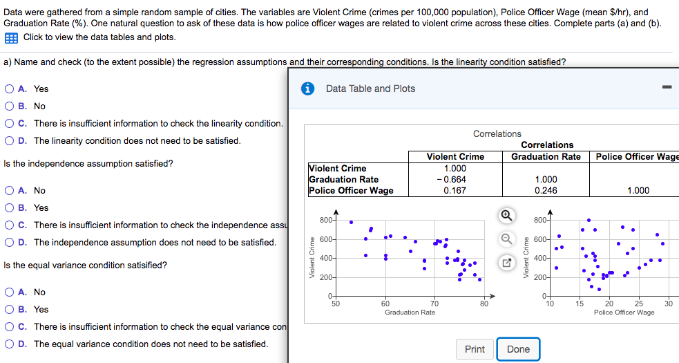 Solved Data were gathered from a simple random sample of | Chegg.com