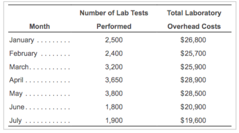 laboratory solved lab center tests number