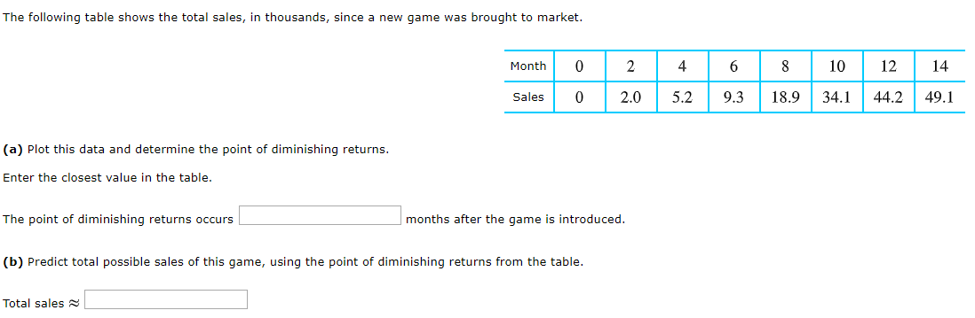 Solved The Following Table Shows The Total Sales In Thou Chegg Com