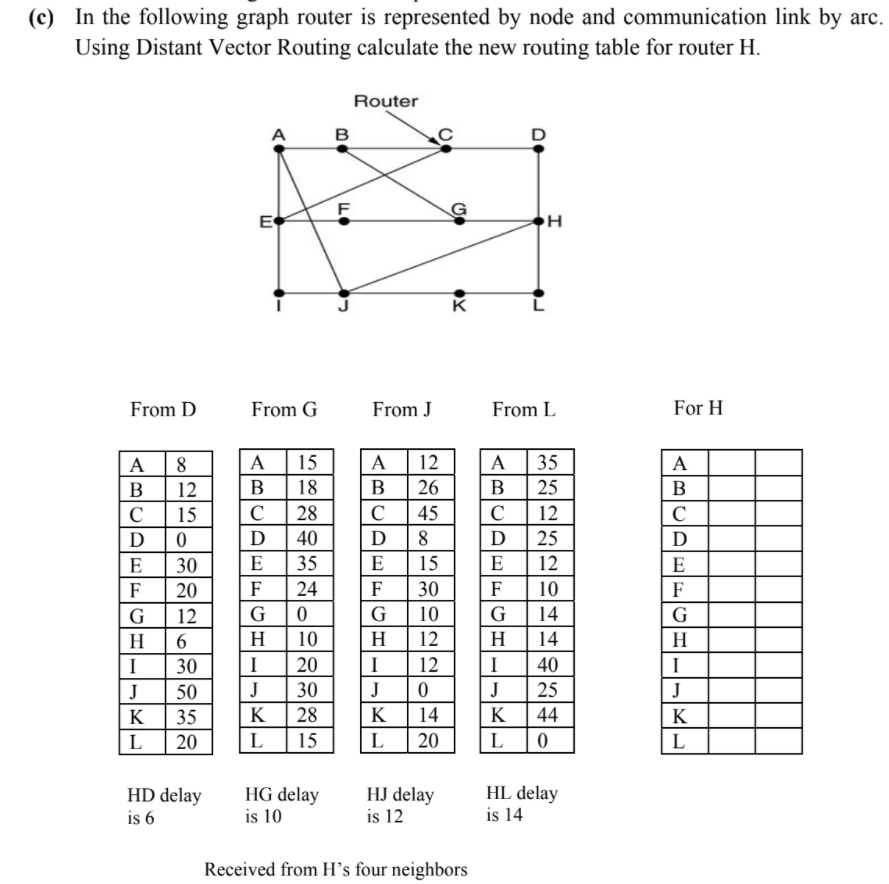 Solved (e) In the following graph router is represented by | Chegg.com