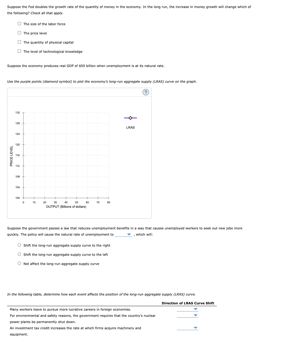 Solved Suppose the Fed doubles the growth rate of the | Chegg.com