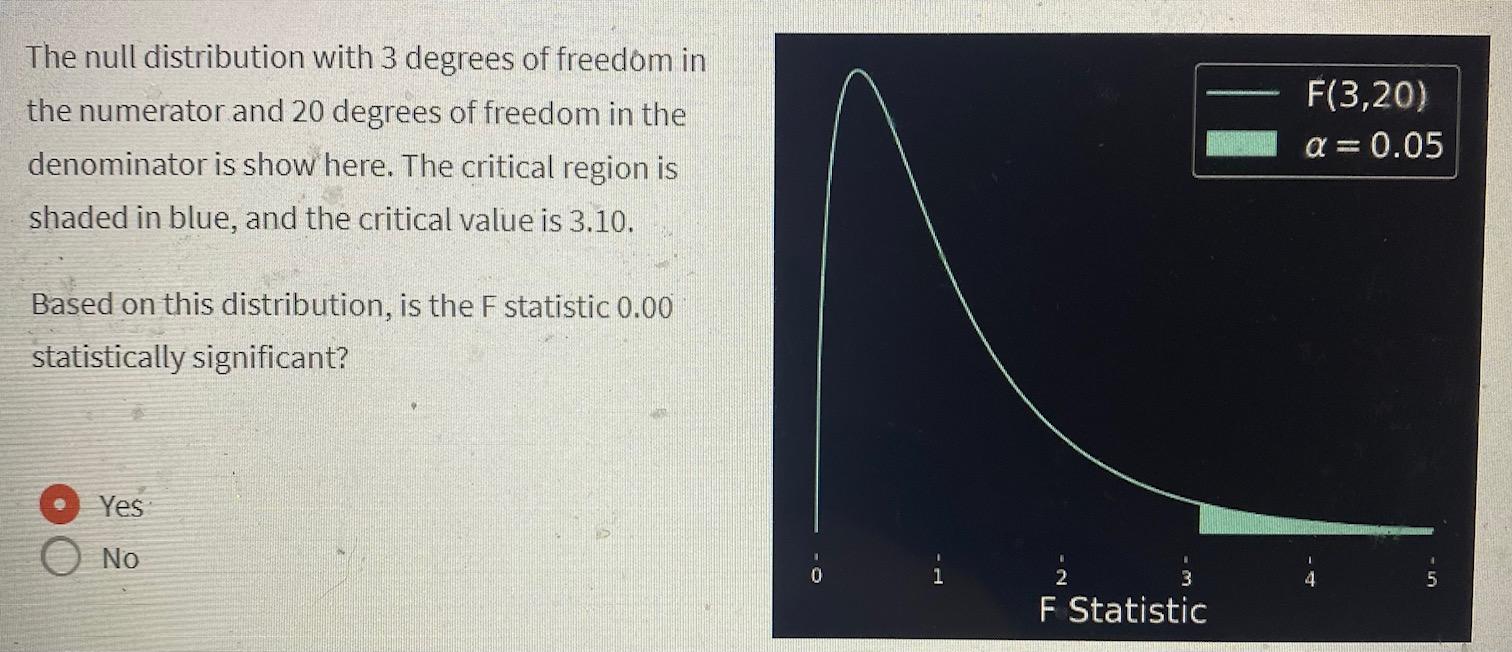 Solved Data Suppose You Have Data From An Independent-groups | Chegg.com