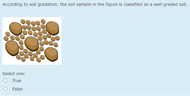 Solved According to soil gradation, the soil sample in the | Chegg.com