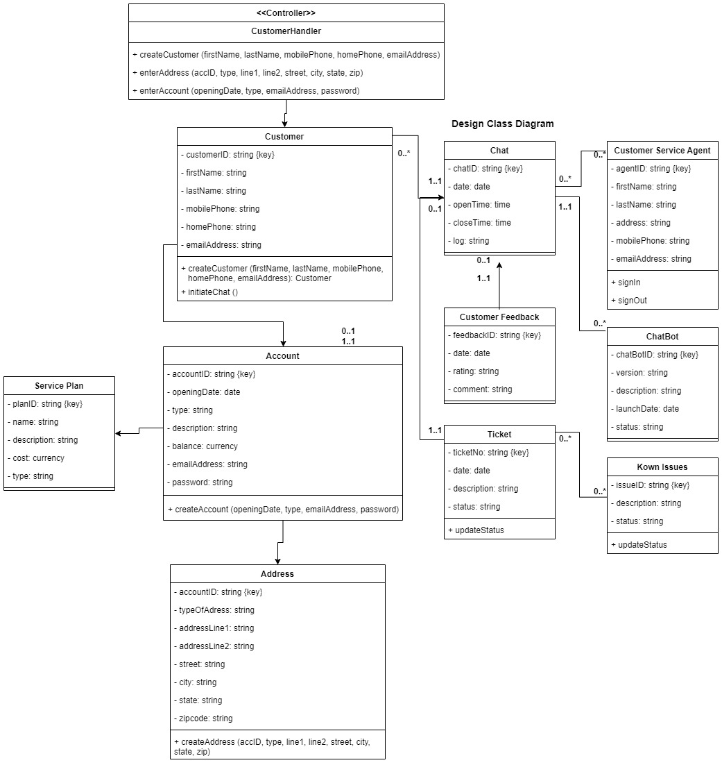 Solved I have to design a class diagram for an improved | Chegg.com