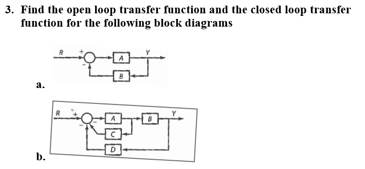 Solved 3. Find the open loop transfer function and the | Chegg.com