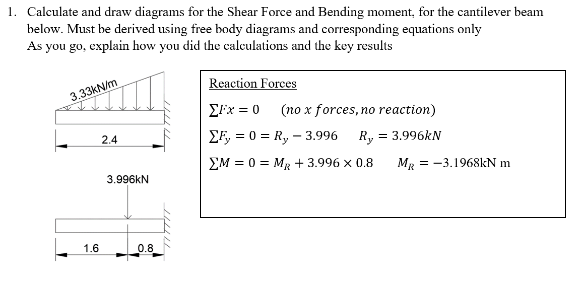 Solved Calculate and draw diagrams for the Shear Force and | Chegg.com