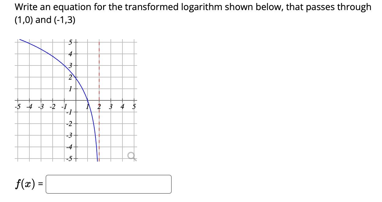 Solved Write an equation for the transformed logarithm shown | Chegg.com