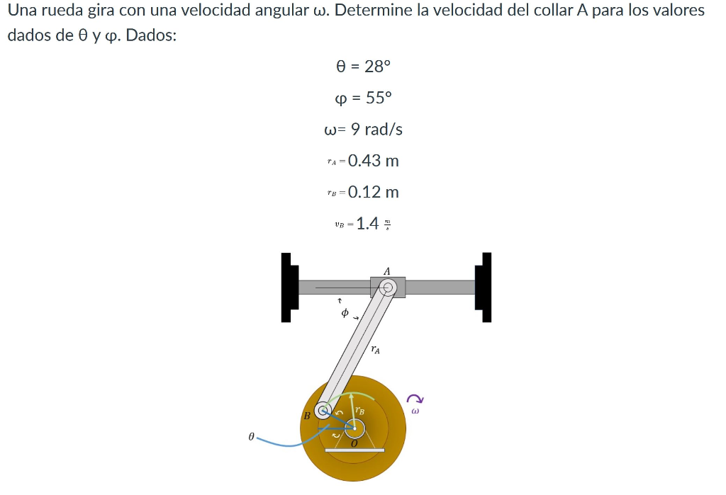 Solved A wheel spins with an angular speed ω. Determine the