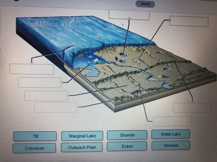Solved Saved Kettle Lake Marginal Lake Drumlin Till Moraine