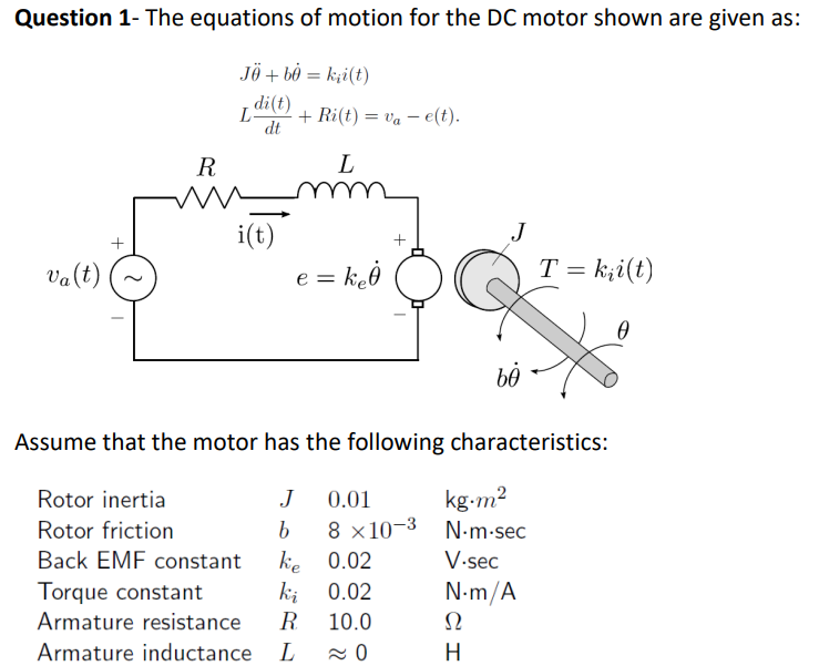 Solved Question 1- The Equations Of Motion For The DC Motor | Chegg.com