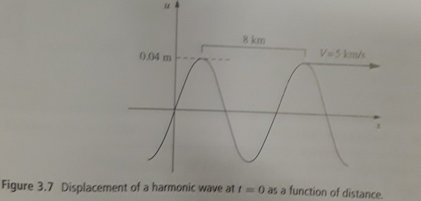 Solved 3.8 Exercises 1. Period T is to angular frequency w | Chegg.com