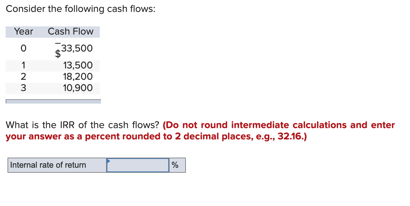 Solved Consider The Following Cash Flows: Year Cash Flow | Chegg.com