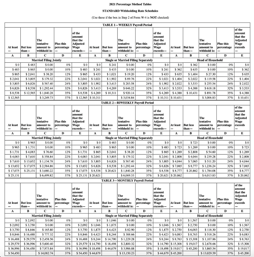 Solved Calculate Social Security taxes, Medicare taxes, and | Chegg.com