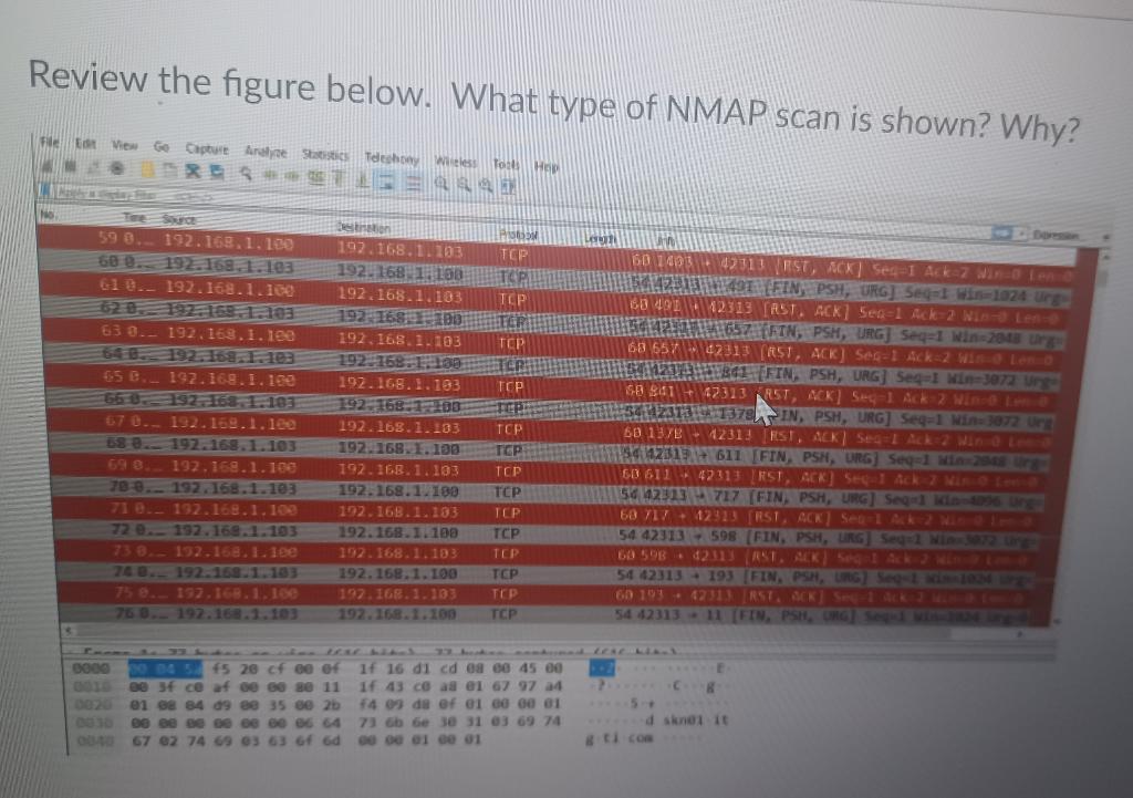 Review the figure below. What type of NMAP scan is shown? Whv?