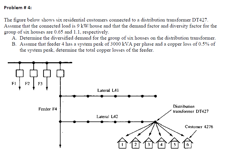 Solved Problem 4 The figure below shows six residential